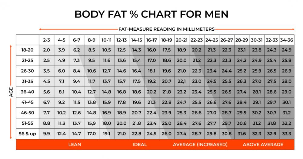 Fat caliper - men